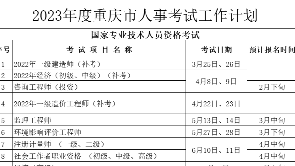 事关升职加薪 mobile123365sb_office365输入账号_365体育欧洲版本市2023年度人事考试工作计划出炉